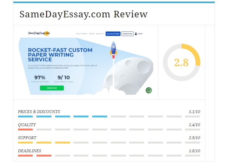 reviews and Online Reputation of Samedayessay.com