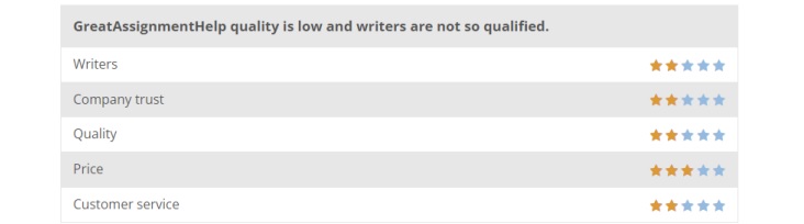 greatassignmenthelp review and student feedback