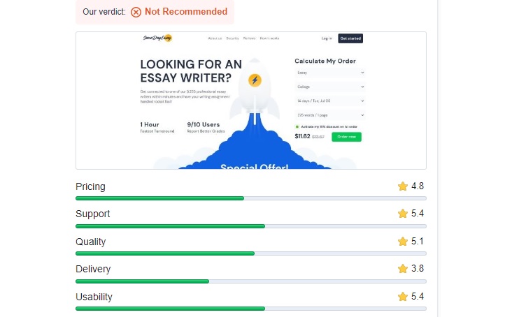 reviews and Online Reputation of Samedayessay.com2