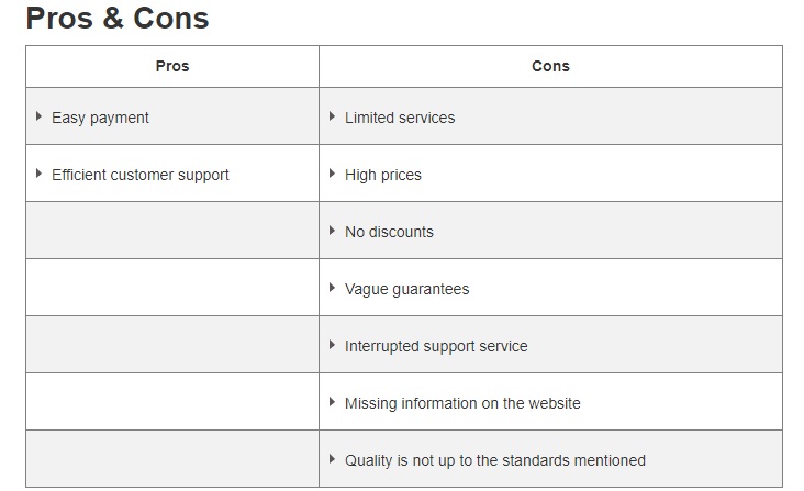 ukessays review and student feedback